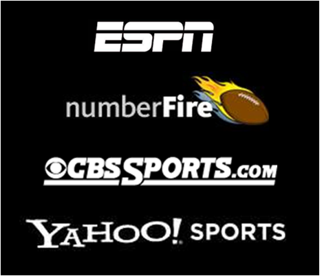 Accuracy of Projections from Yahoo, ESPN, CBS & numberFire