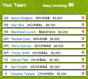 Jody's optimal FanDuel lineup as of Thursday night. He has until Saturday to second guess himself.