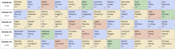 If You Do Not nfl fantasy mock draft 12 team Now, You Will Hate Yourself Later