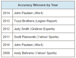 accuracy-winners-list